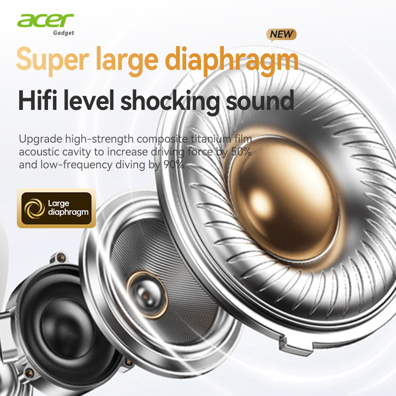 หูฟังบลูทูธไร้สาย Acer Ohr559  - Anc Wireless Over Ear Headphones บทวิจารณ์และราคา
